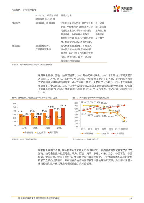 IT培訓行業缺口大、內容迭代快，產品、口碑與運營成突圍關鍵