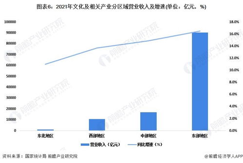 數字浪潮迭起 上半年文化企業營收近6萬億，數字內容應用服務成引擎